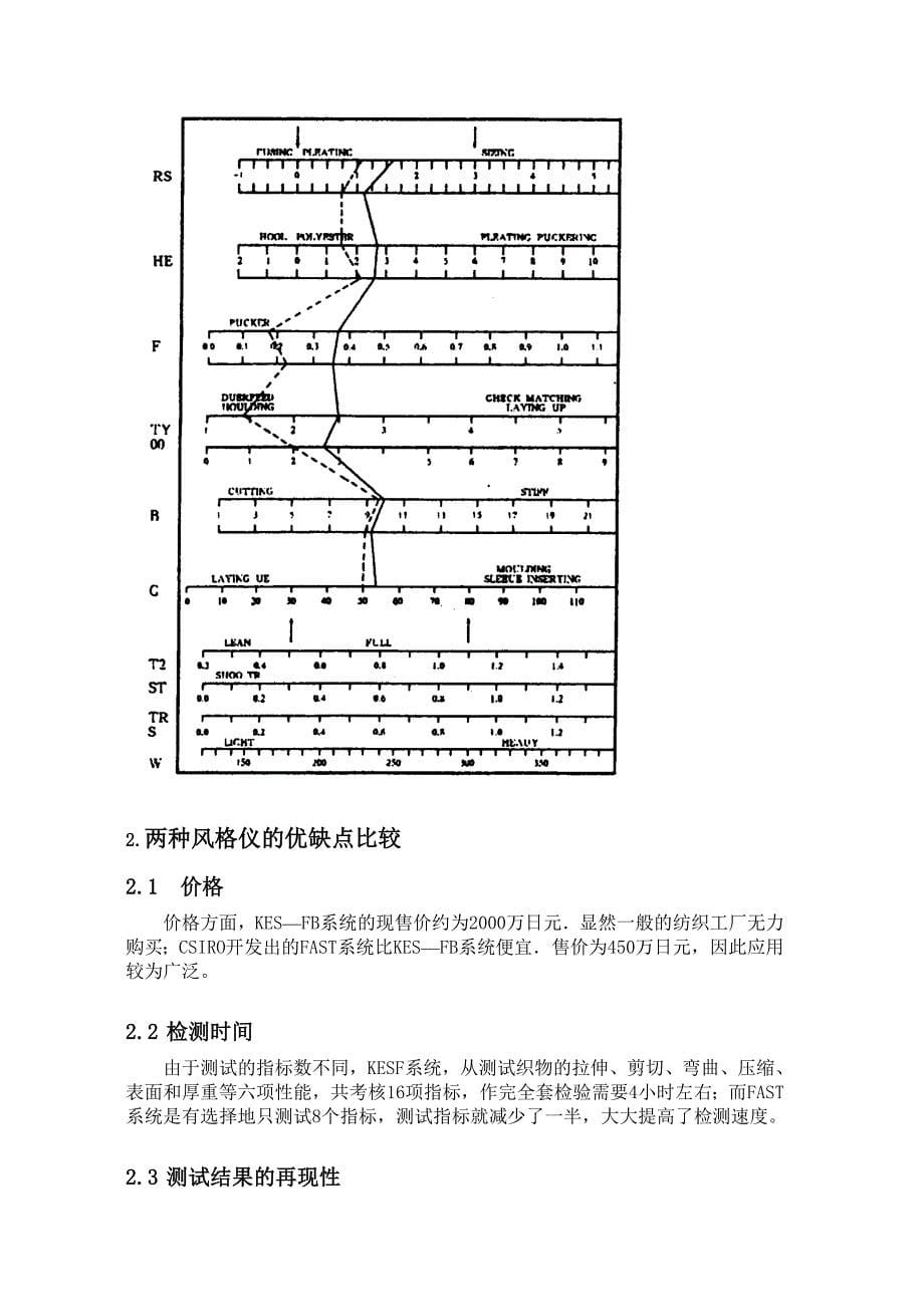 国外织物风格仪KESF和FAST比较研究_第5页