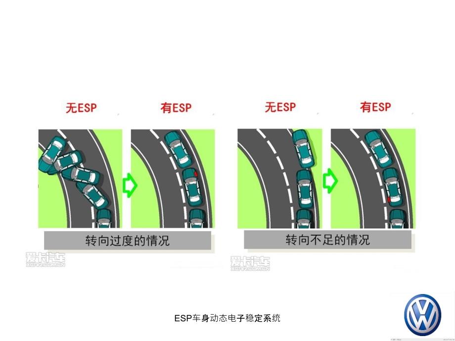 ESP车身动态电子稳定系统课件_第4页