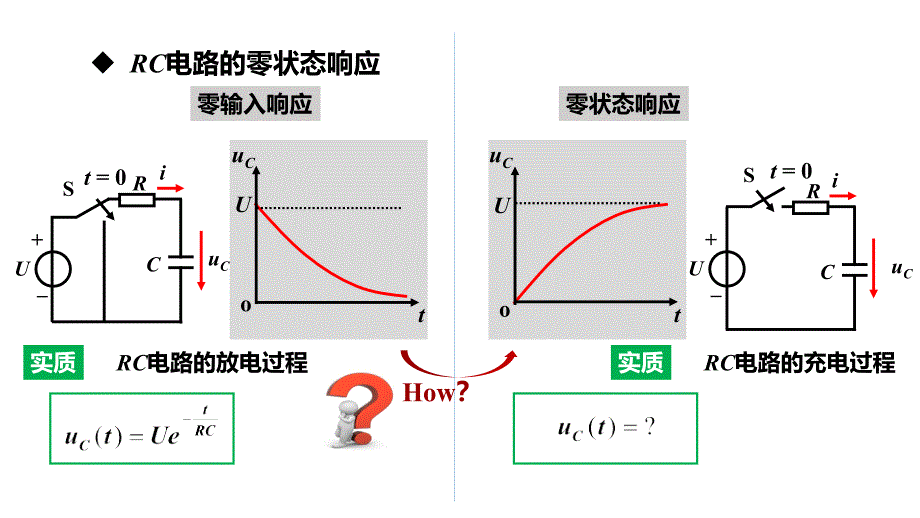 19RC电路的零状态响应电工电子技术_第4页