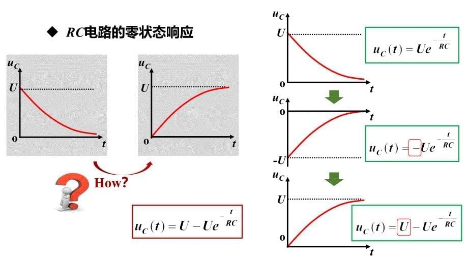 19RC电路的零状态响应电工电子技术_第5页