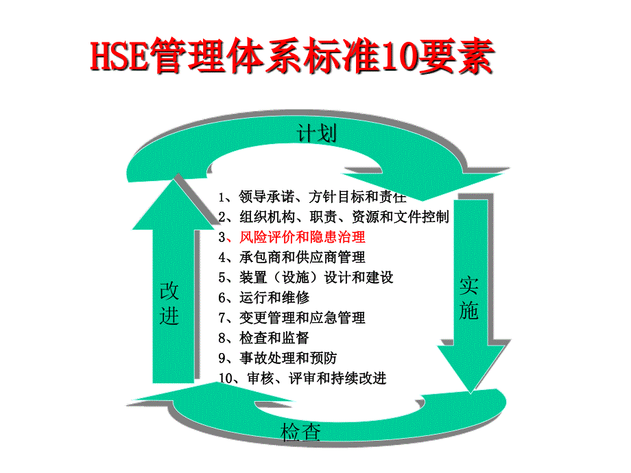 HSE安全工程师必备之危害识别与评价培训课件_第3页