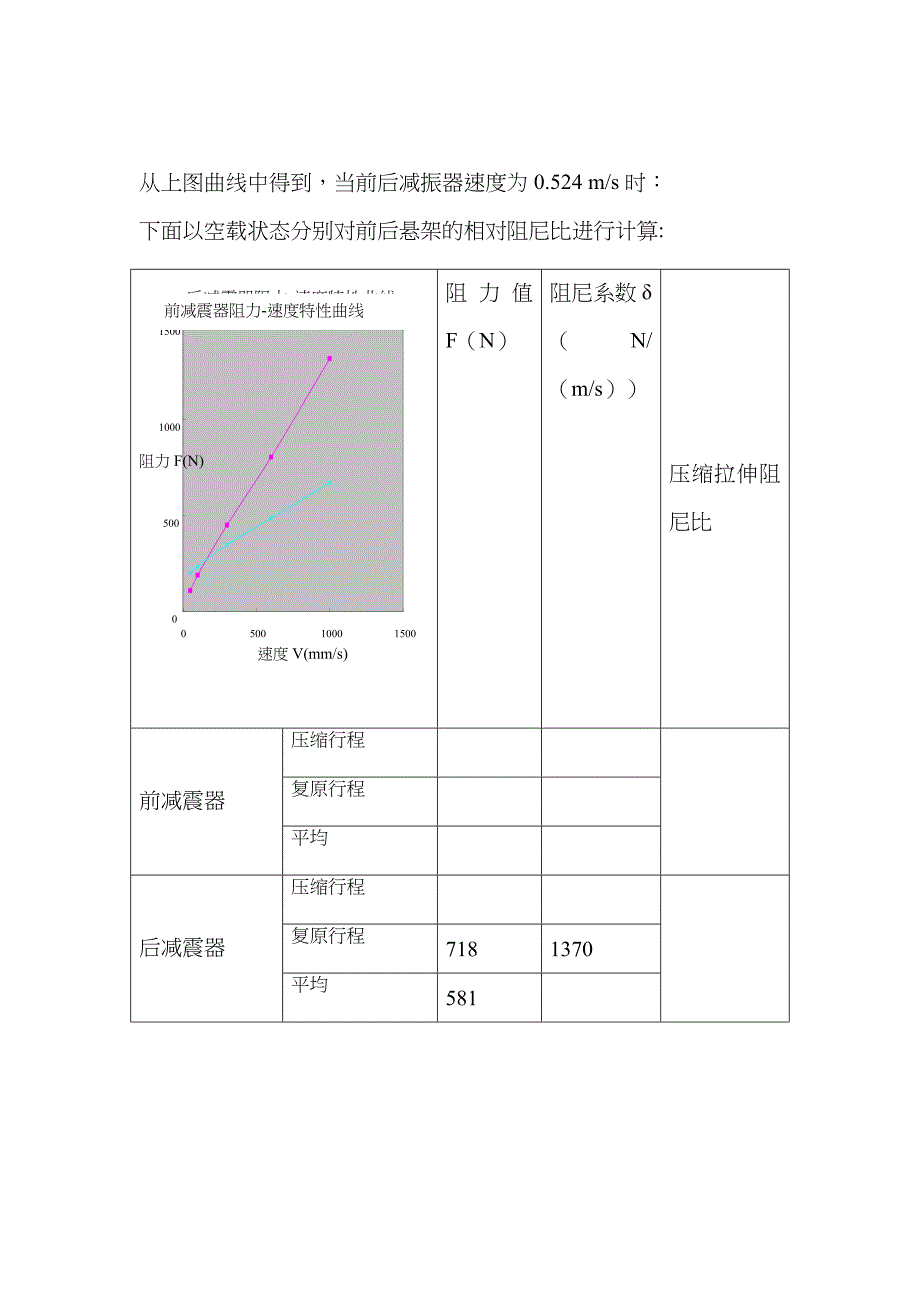 悬架的设计计算.doc_第4页