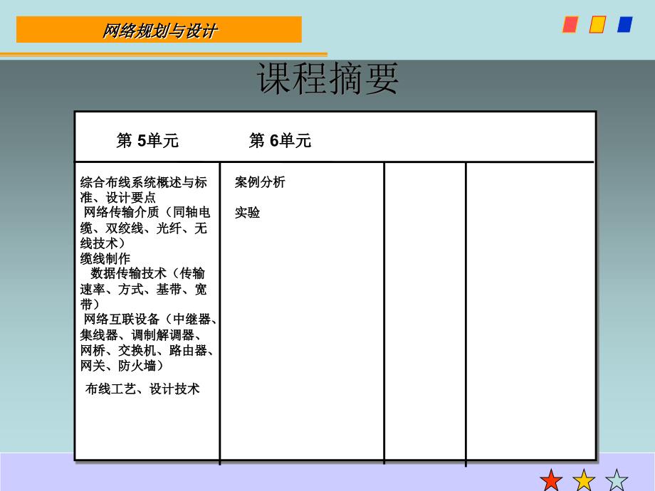 网络规划与技术基础PPT教程_第3页