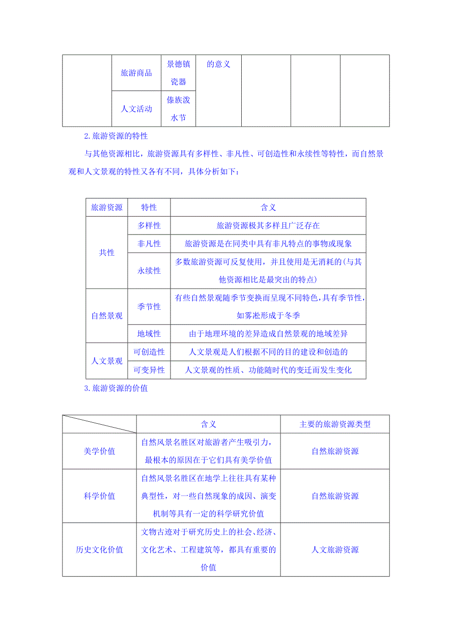 精品高考地理大一轮复习文档：选修3　旅游地理 第40讲 现代旅游及其作用旅游资源 Word版含答案_第4页