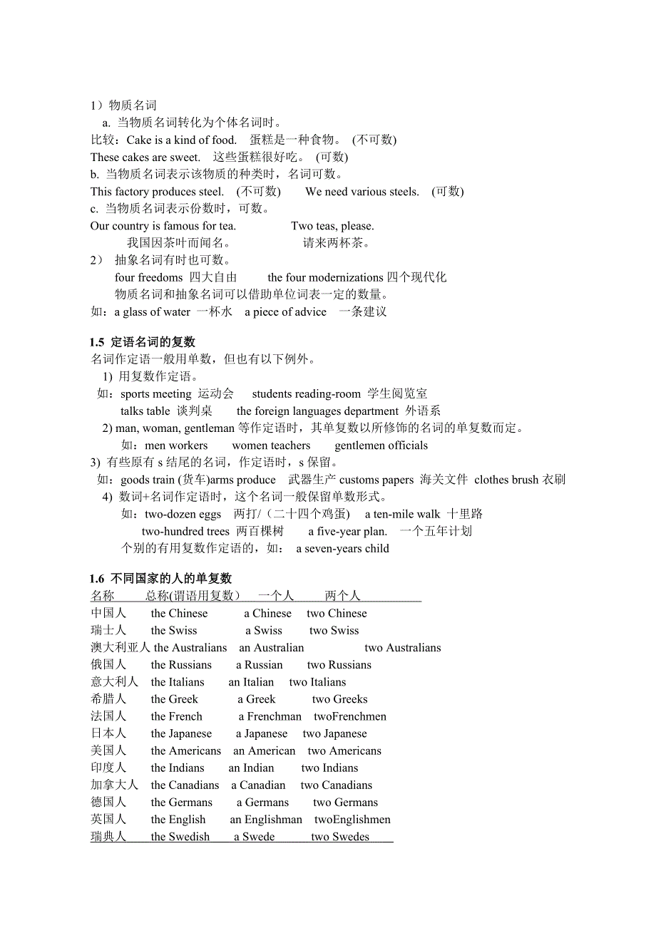 初中英语语法大全1_第3页