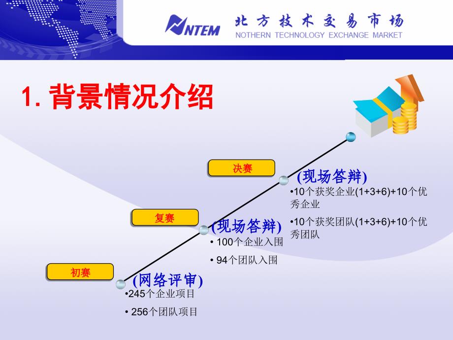 中国创新创业大赛培训内部资料课件_第4页