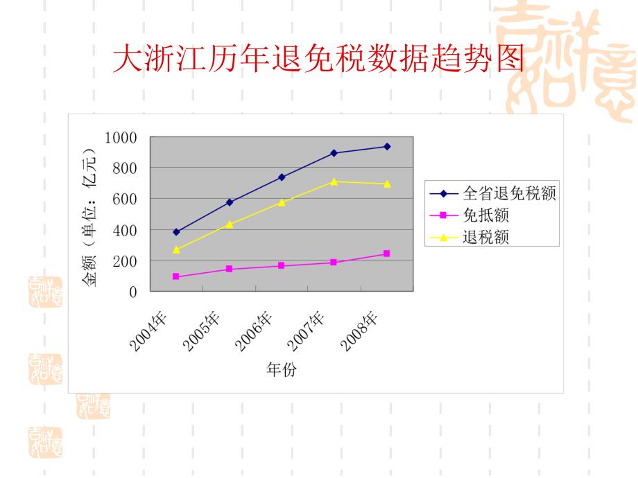 通力合作迎难而上为保持浙江对外贸易稳定增长再立新功_第4页