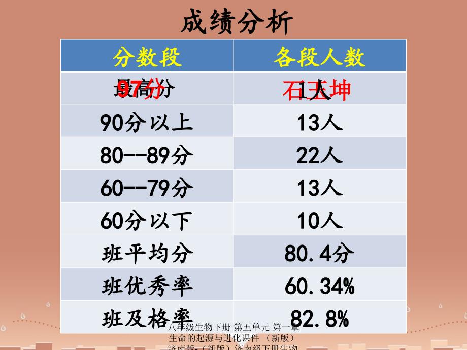 最新八年级生物下册第五单元第一章生命的起源与进化_第2页