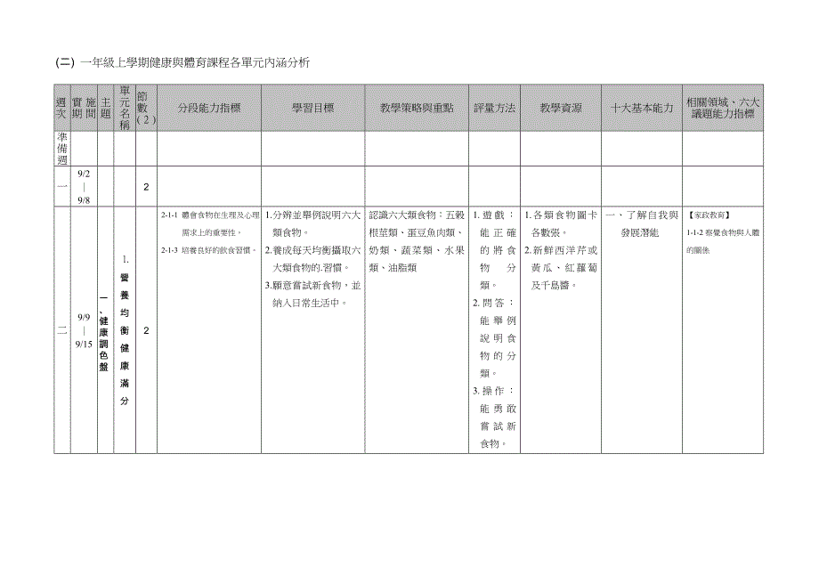 二年级上学期之学习目标认识六大类食物_第2页