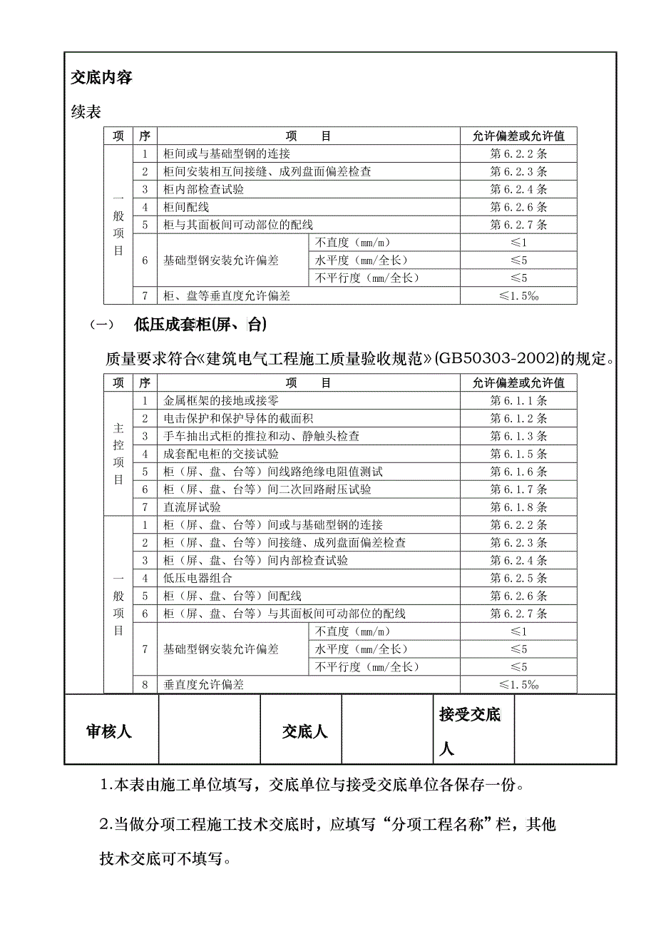 教育图书07配电箱安装工程_第4页