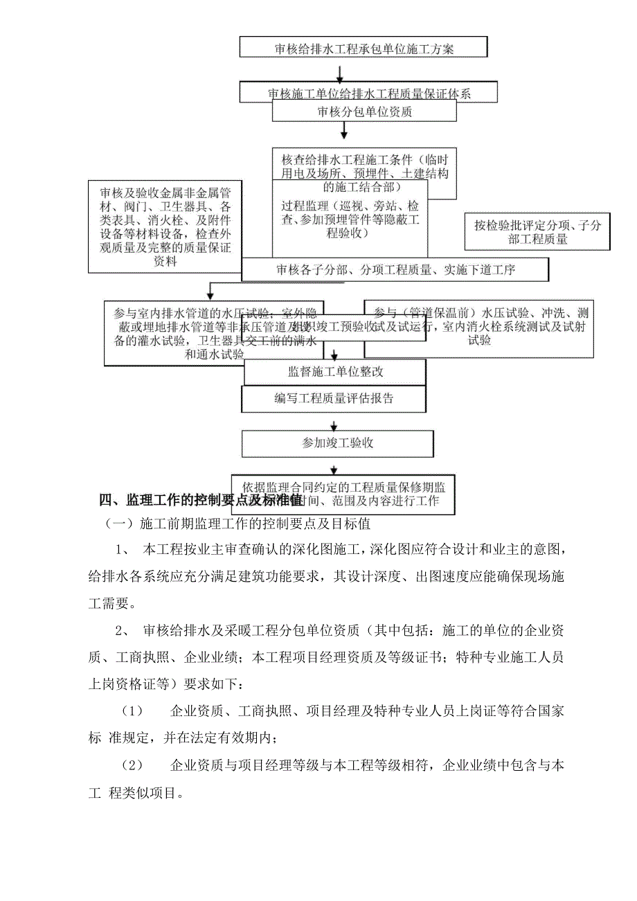 银行客户服务中心扩租场地建设项目工程给排水及消防监理实施细则word精品文档13页_第4页