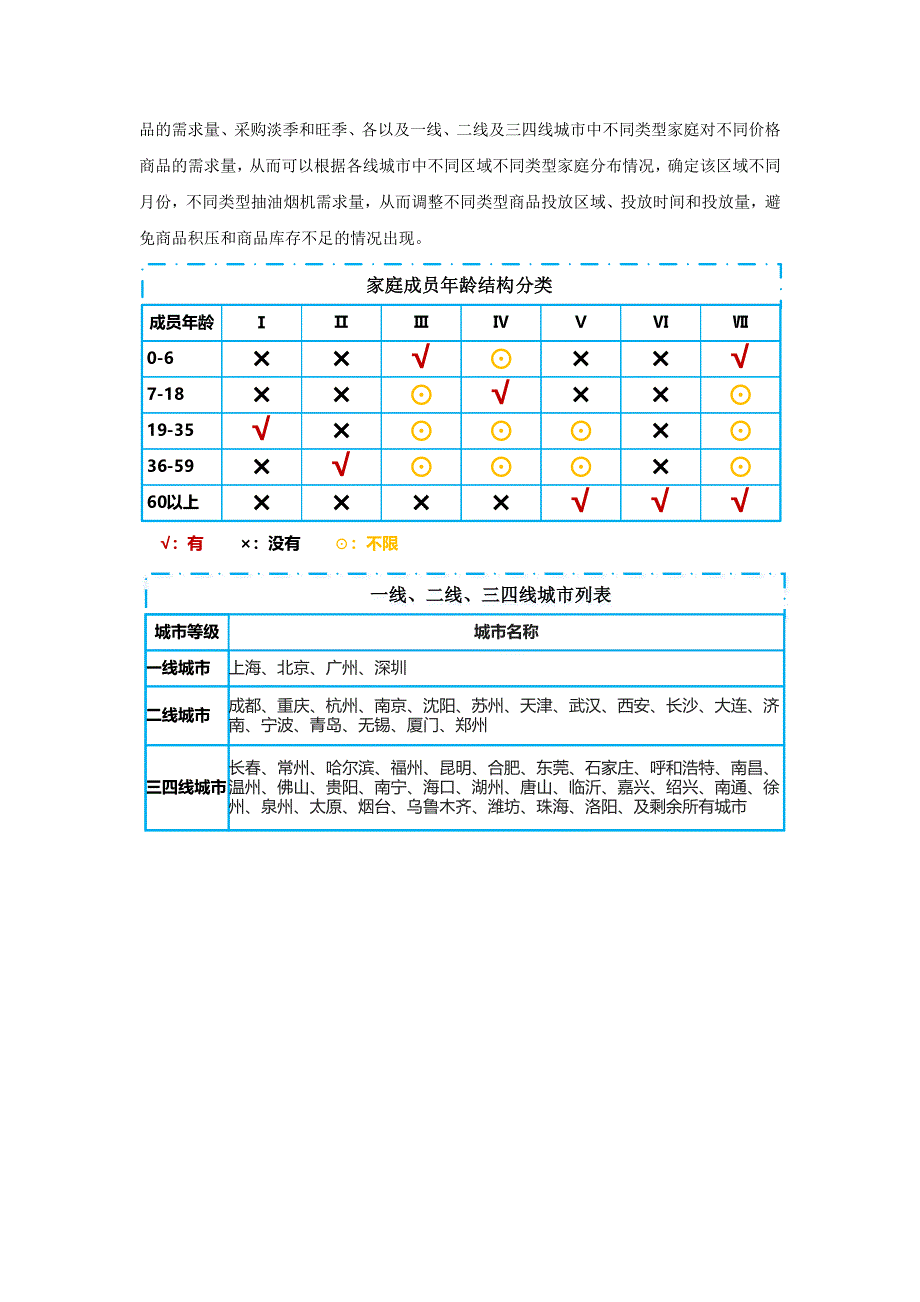 2016版城市家庭抽油烟机购买消费情况调查报告_第3页