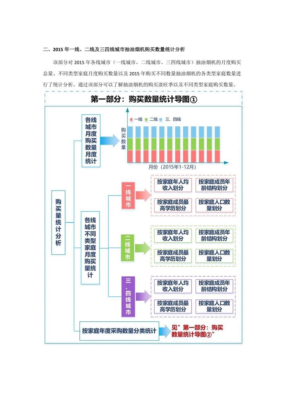 2016版城市家庭抽油烟机购买消费情况调查报告_第5页