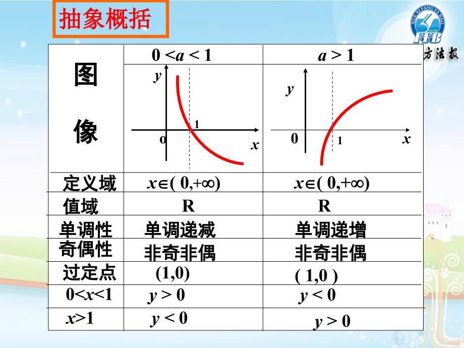 5.3 对数函数的图像与性质_第2页