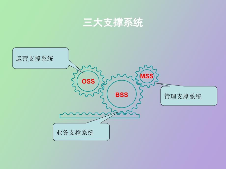 联通行业基础培训_第3页