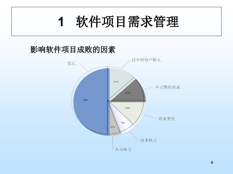 软件项目管理教材(PPT 89页)_第5页