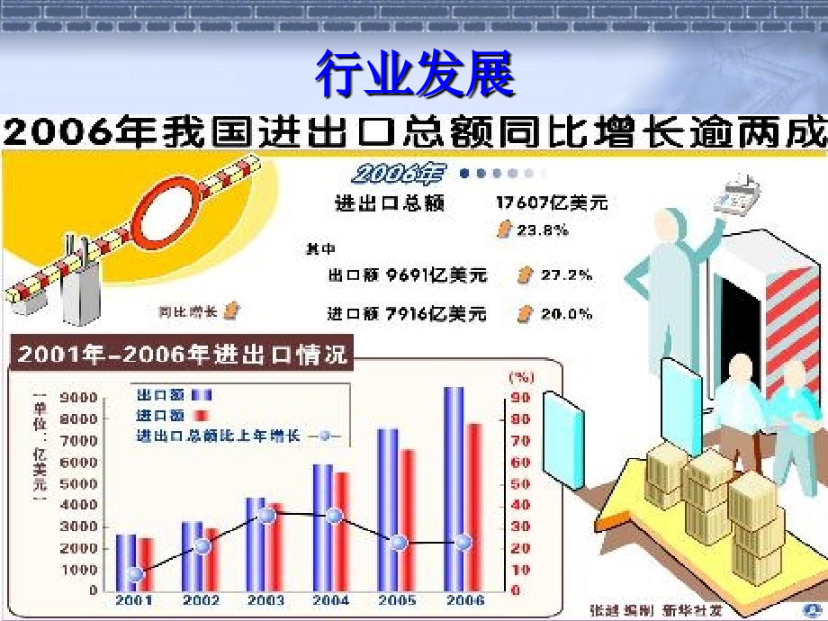 外贸报检理论与实务 报检员考试理论与实务_第4页