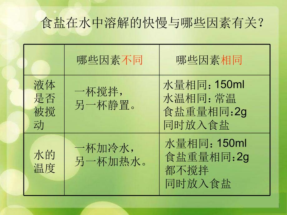 溶解的快与慢_第2页