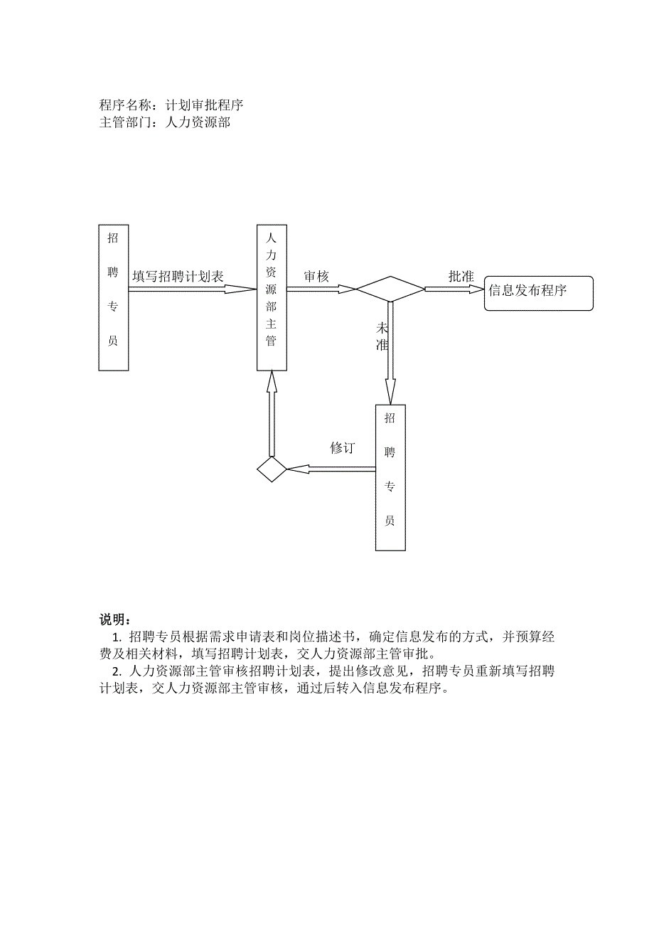 招聘专员岗位职责,工作流程.docx_第4页