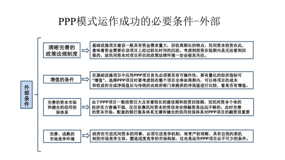 PPP模式总结课案_第5页