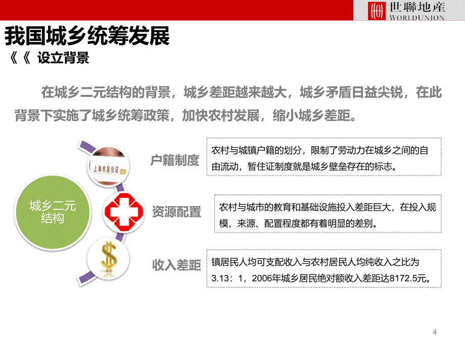 中海南川黎香湖项目中国城乡统筹示范区专题报告_第4页