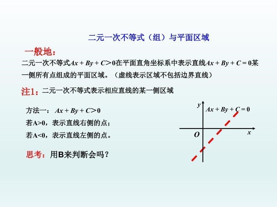 必修五331二元一次不等式（组）与平面区域课件_第5页