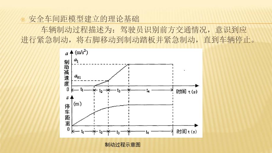 汽车主动安全技术5-3自适应巡航控制系统职业技术教学设计课件_第3页