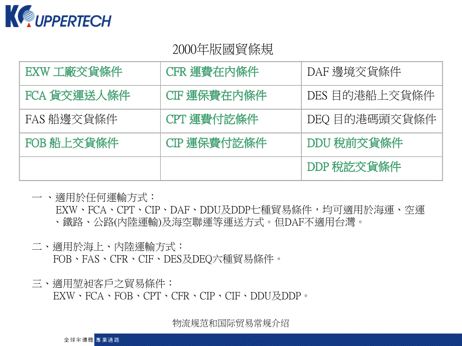 物流规范和国际贸易常规介绍课件_第2页