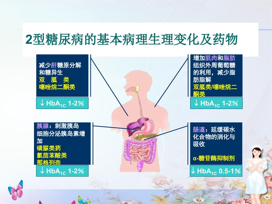 糖尿病治疗的药物选择_第4页