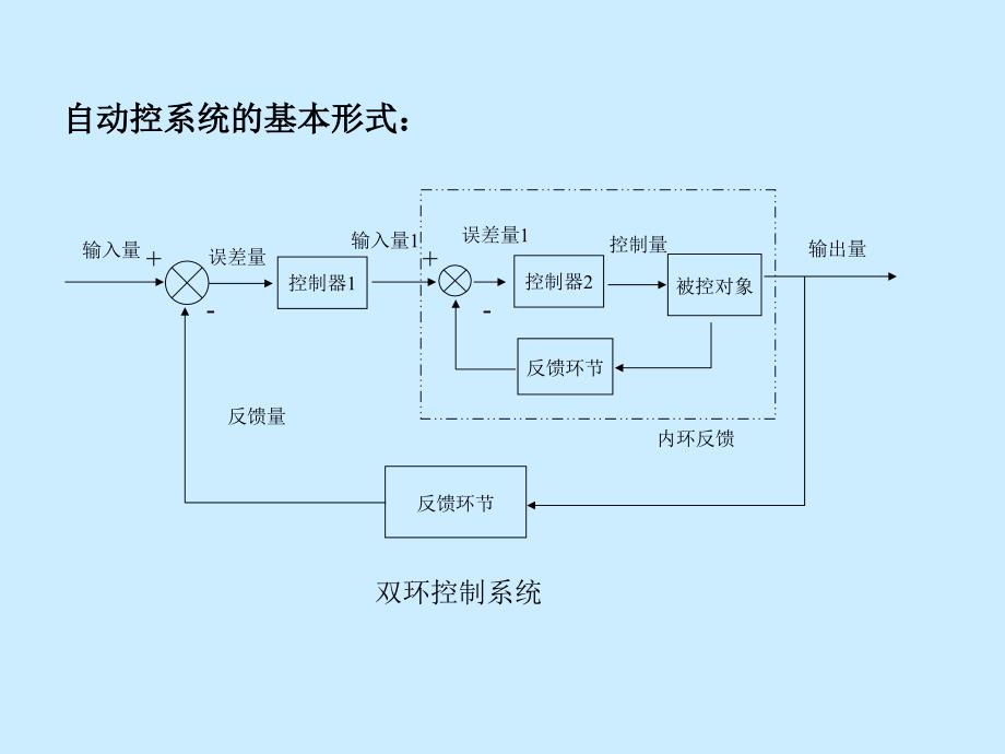 DCDC电源电路经验课件_第4页