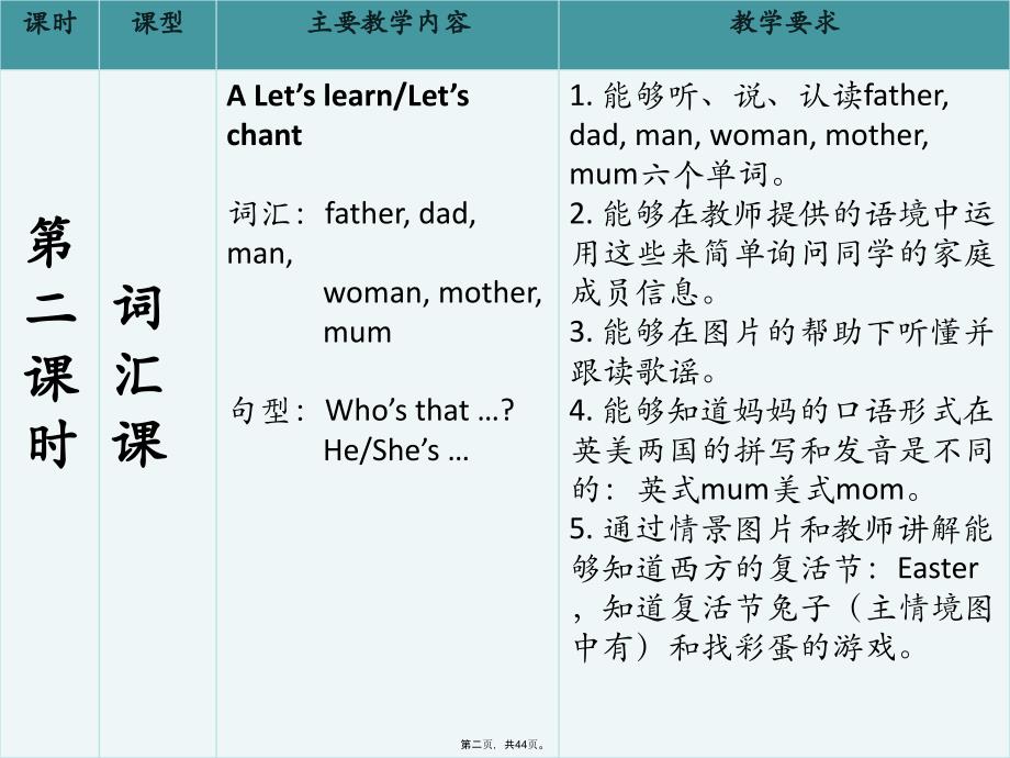 人教版小学英语三年级下第二单元课件教案资料_第2页