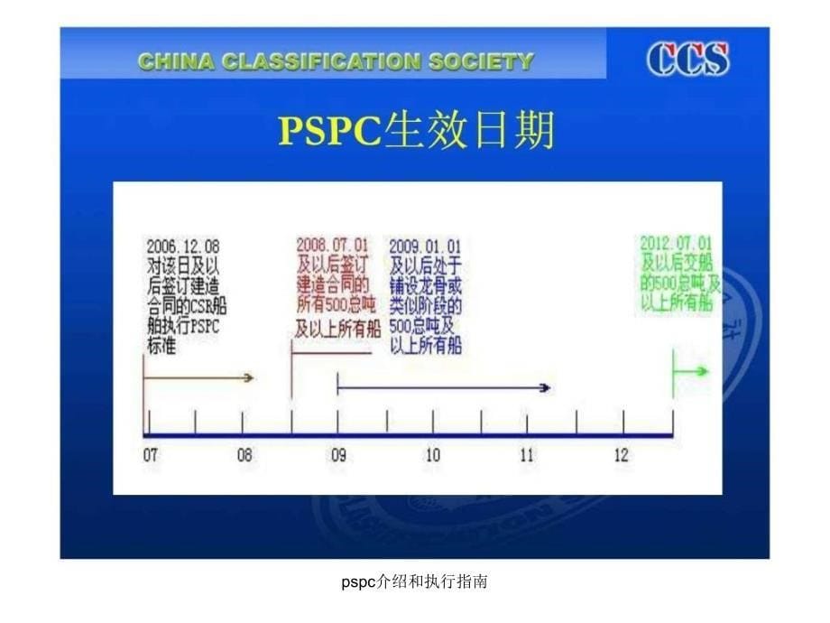 pspc介绍和执行指南课件_第5页