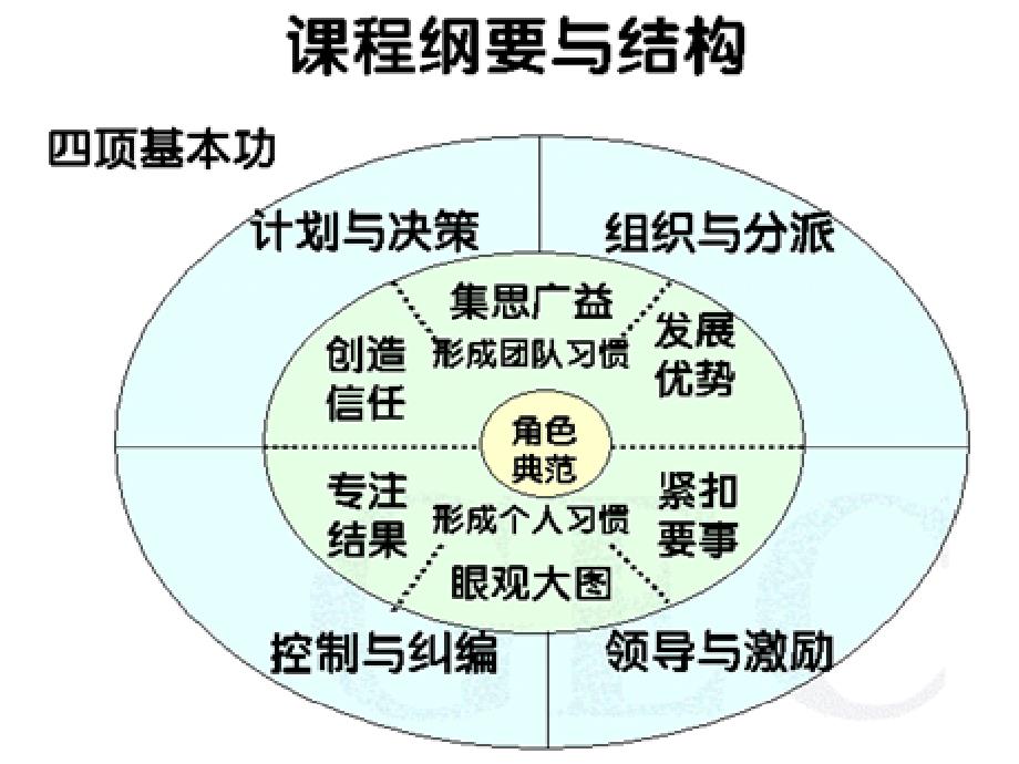 从技术走向管理.ppt内训_第4页