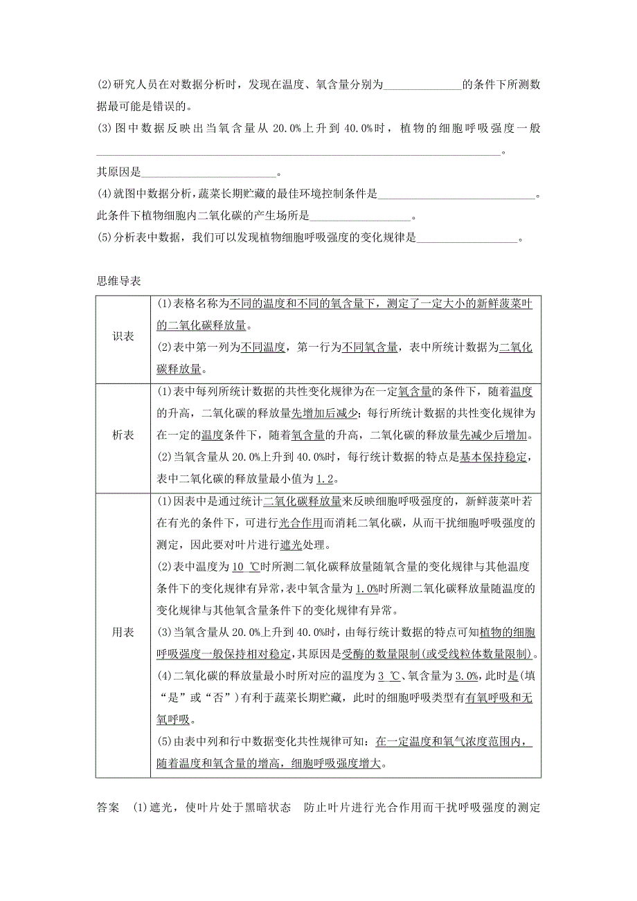 江苏专用2022高考生物二轮复习第二篇保分2重温解题模型题型3表格分析类学案_第2页