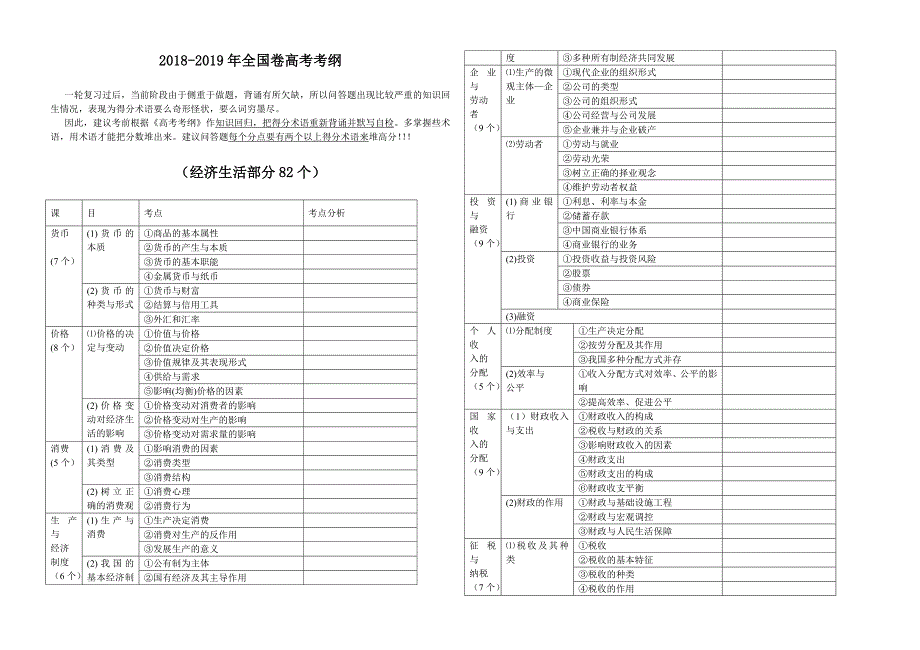 高考政治2019年考纲知识点细目表格_第1页