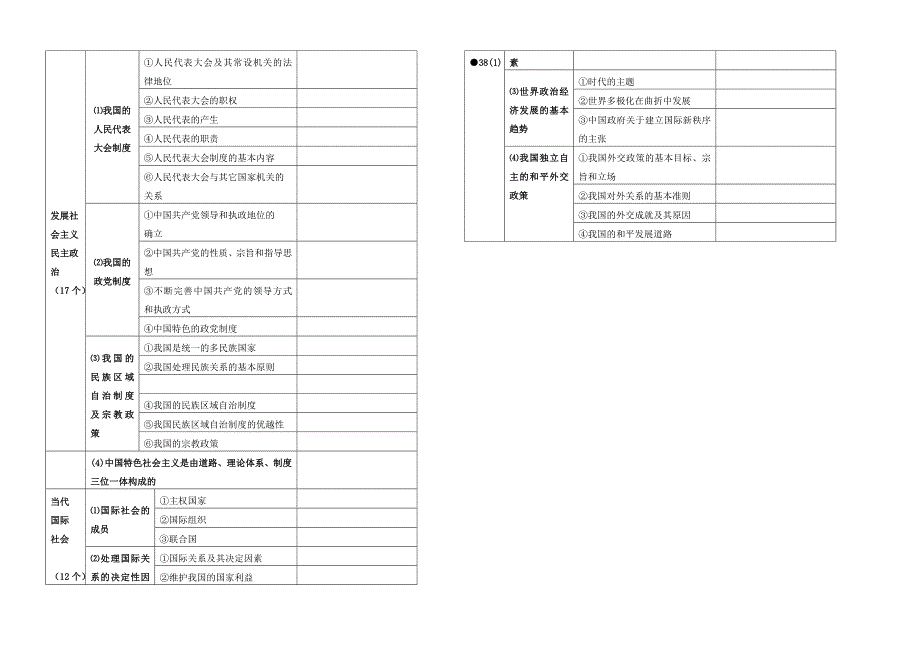 高考政治2019年考纲知识点细目表格_第3页