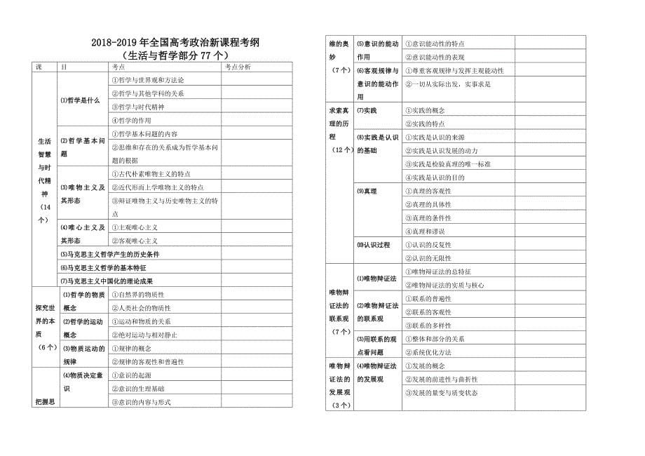 高考政治2019年考纲知识点细目表格_第5页