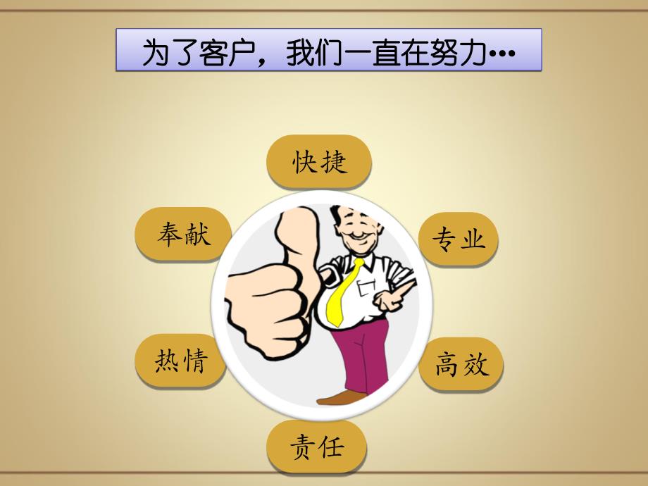 服务价值与服务增值.ppt_第3页