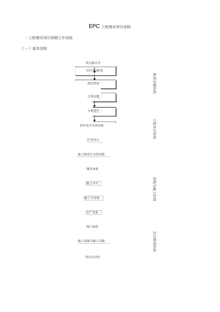 EPC工程建设项目流程-epc建设流程（完整版）_第1页