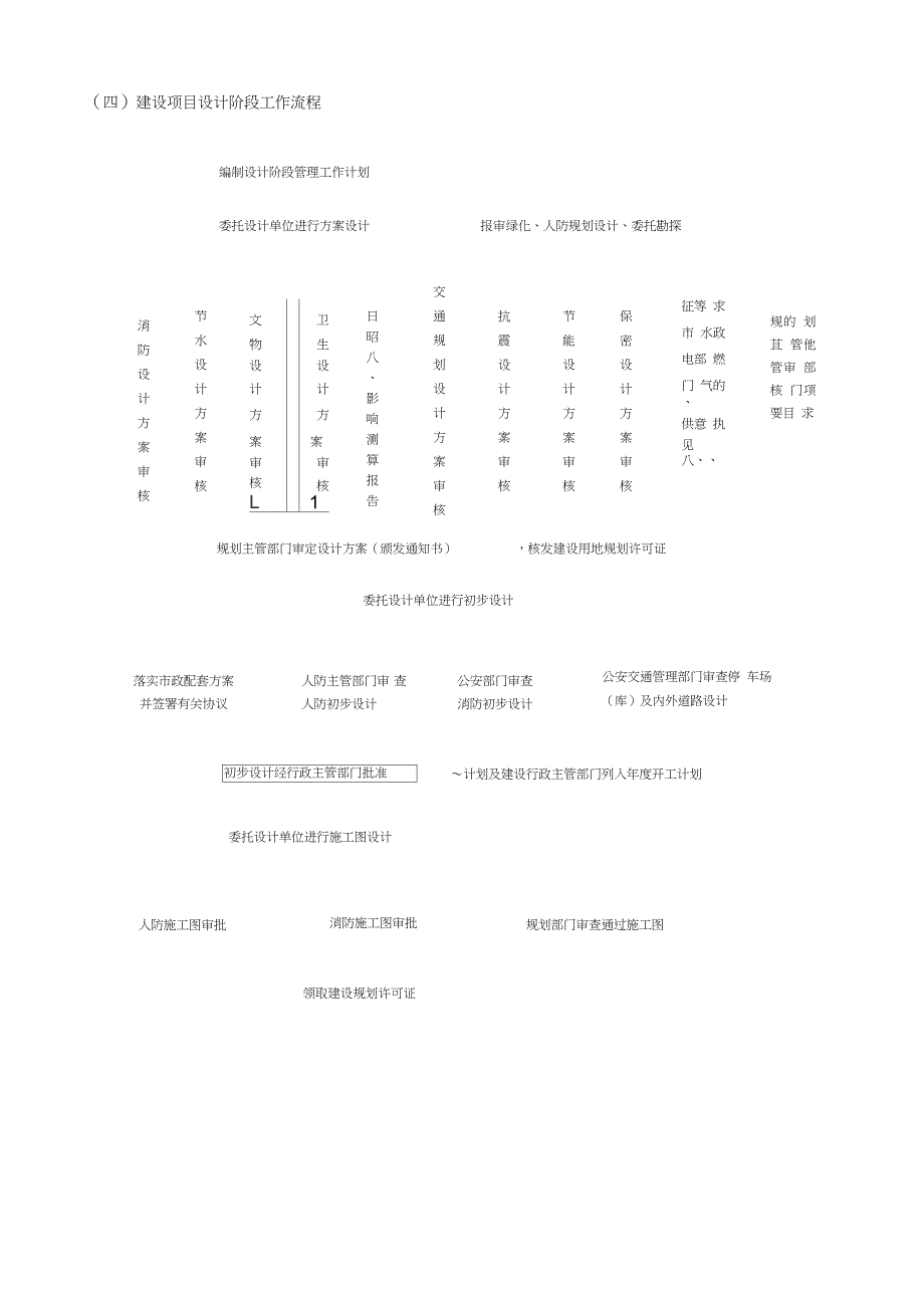 EPC工程建设项目流程-epc建设流程（完整版）_第4页