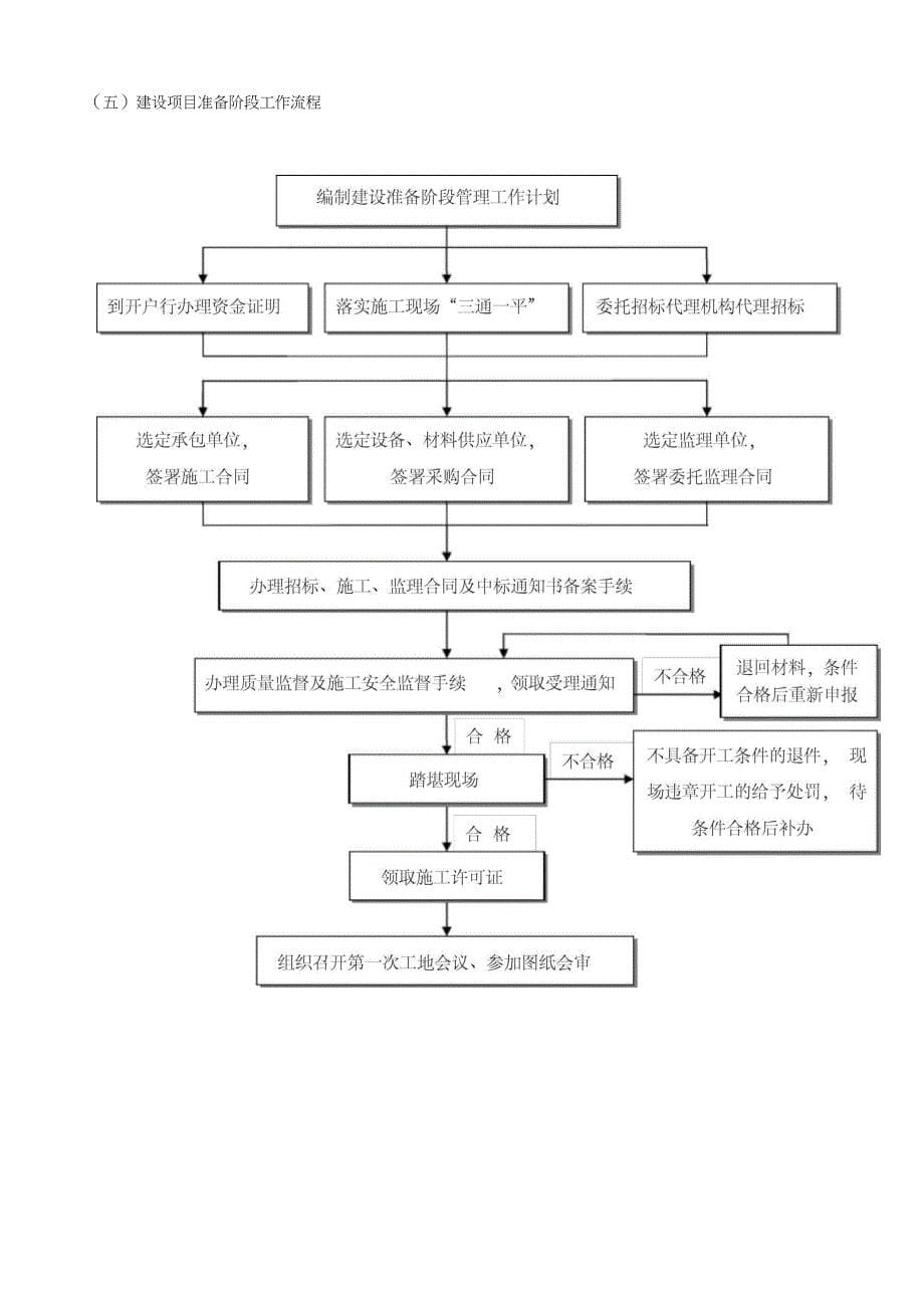 EPC工程建设项目流程-epc建设流程（完整版）_第5页