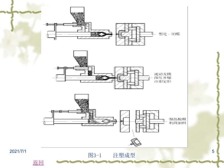 塑料的常用成型方法_第5页