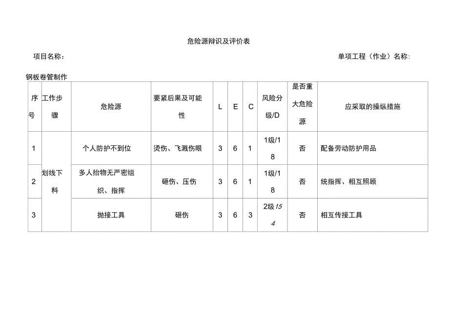 化工工艺管道工程安全技术表格_第5页