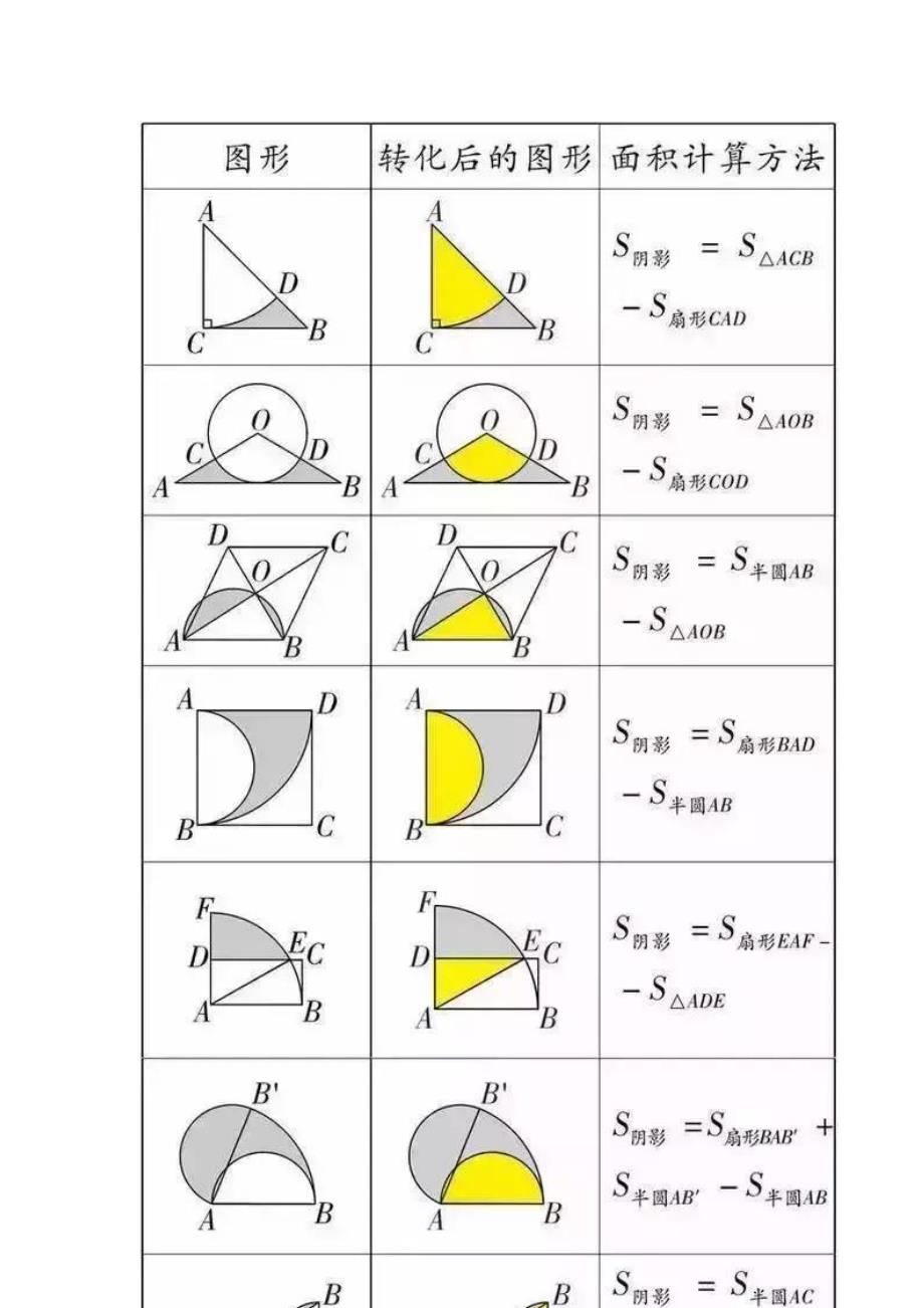 初中数学几何阴影面积的三种解法.docx_第3页