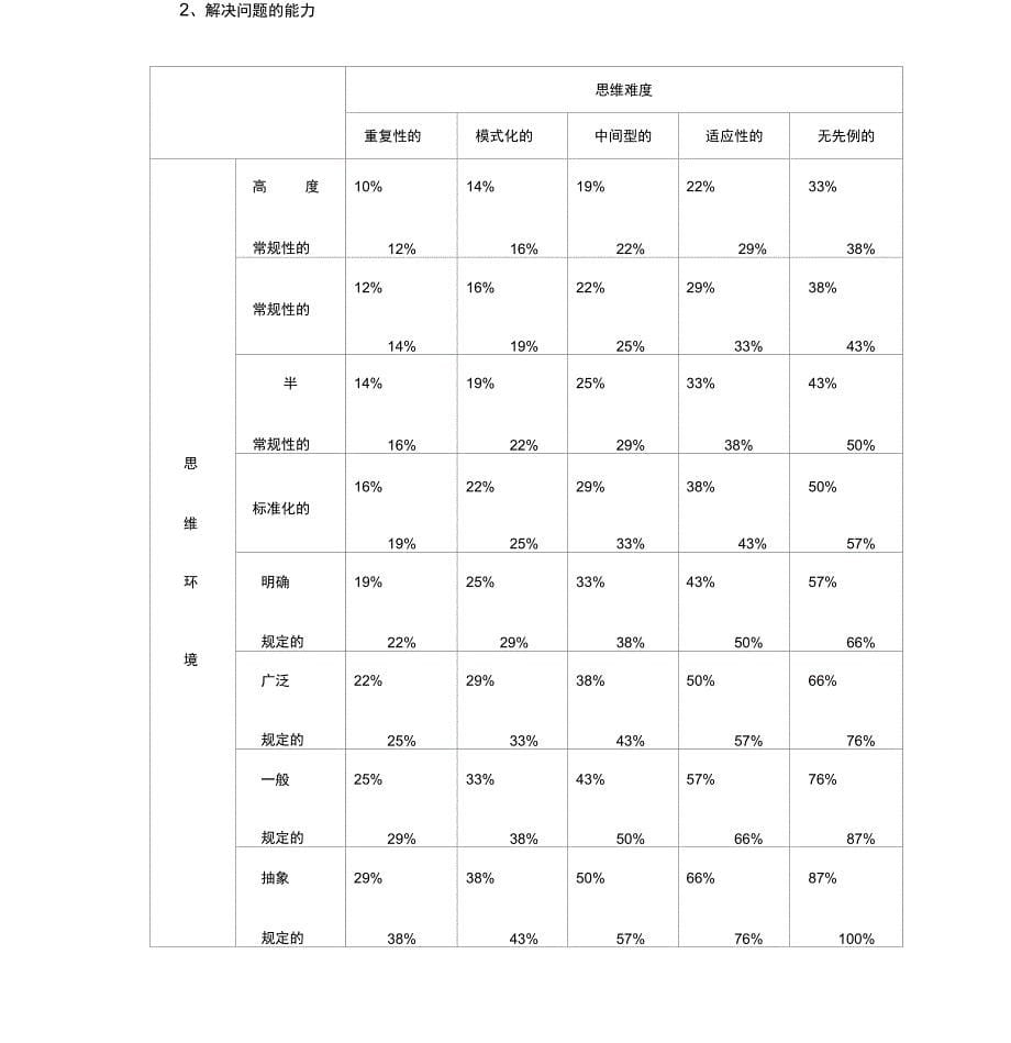 海氏工作评价系统法_第5页