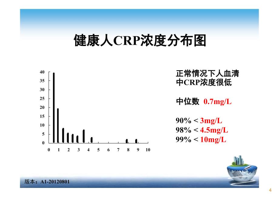 特定蛋白CRP临床意义与应用ppt课件_第4页