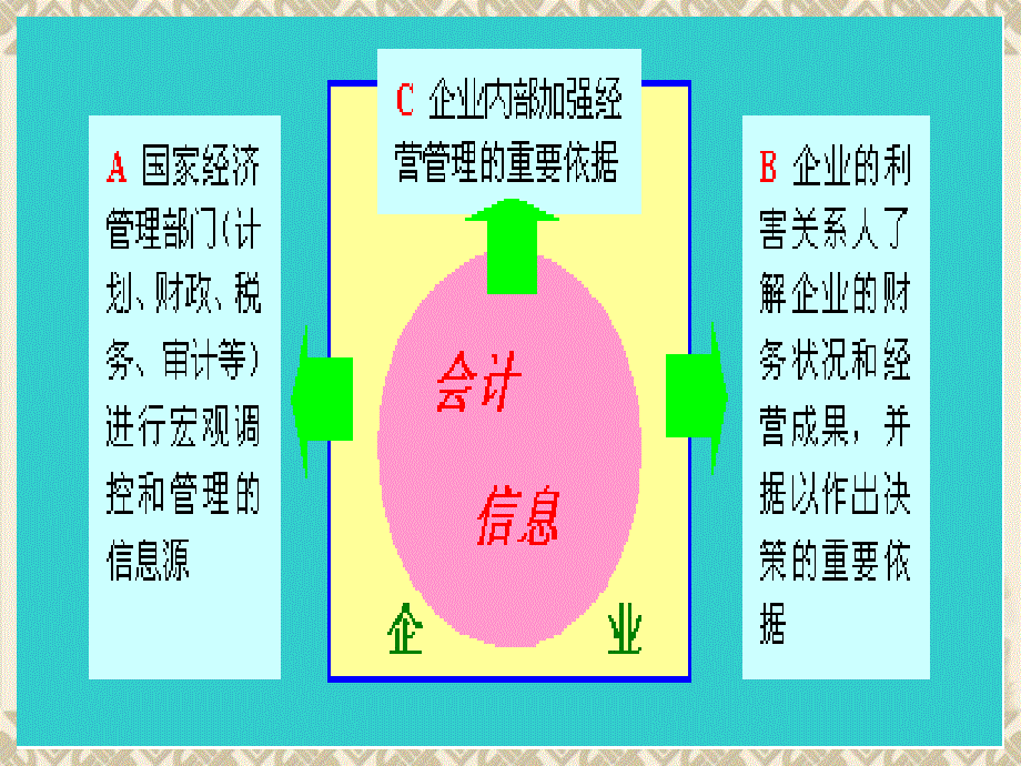 财务会计报告编制与分析_第3页