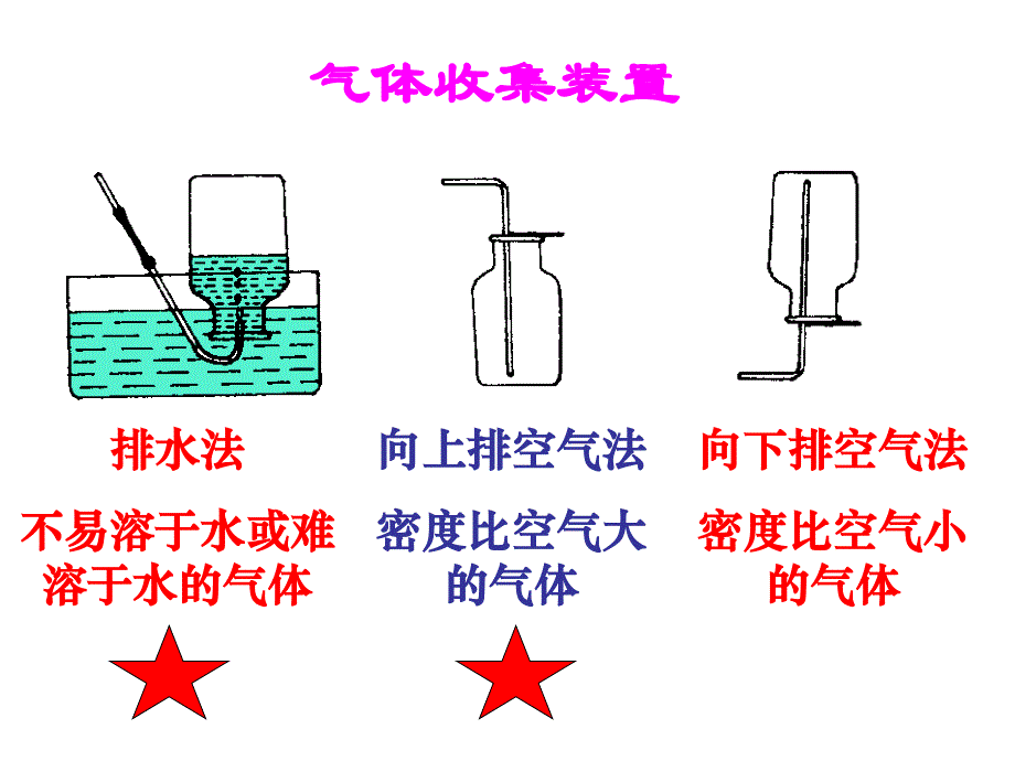 高锰酸钾制取氧气_第4页