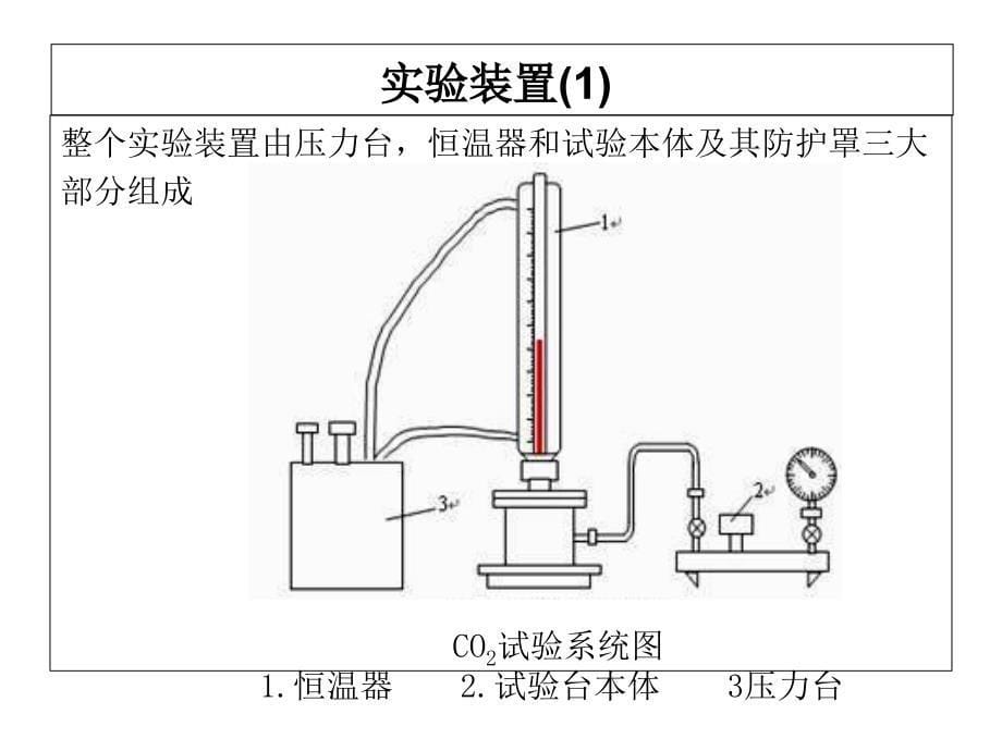 二氧化碳临界状态观测及p-v-T关系试验_第5页