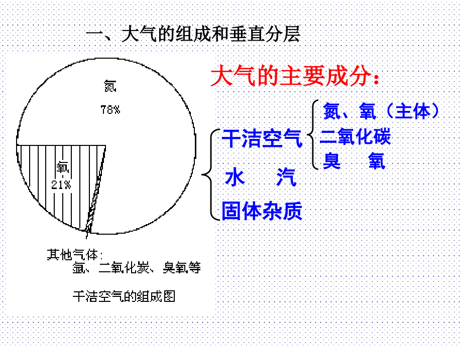 地理高考一轮复习必修一大气环境_第3页